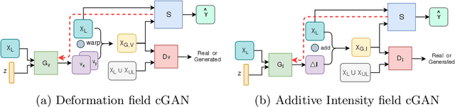 Figure 1 for Semi-Supervised and Task-Driven Data Augmentation