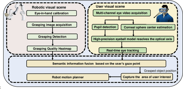 Figure 1 for What You See is What You Grasp: User-Friendly Grasping Guided by Near-eye-tracking