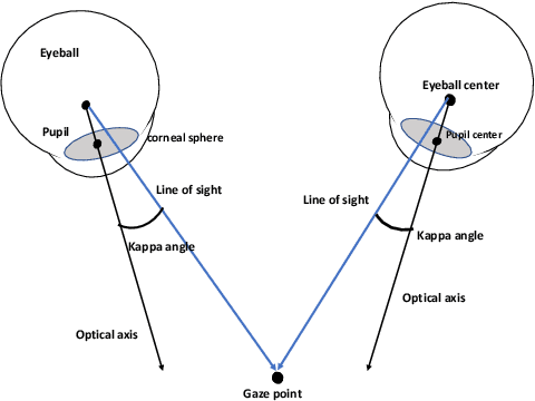 Figure 3 for What You See is What You Grasp: User-Friendly Grasping Guided by Near-eye-tracking