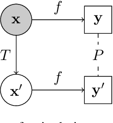 Figure 1 for Systematicity, Compositionality and Transitivity of Deep NLP Models: a Metamorphic Testing Perspective