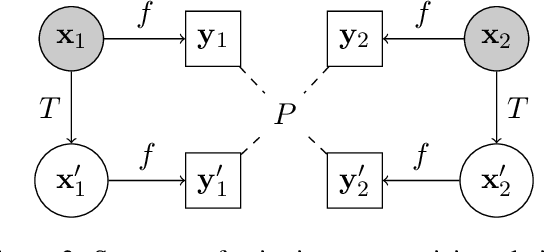 Figure 3 for Systematicity, Compositionality and Transitivity of Deep NLP Models: a Metamorphic Testing Perspective