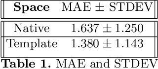 Figure 2 for Multi-view Attention for gestational age at birth prediction