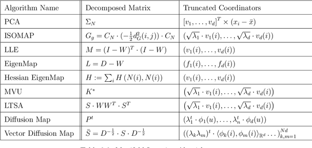 Figure 1 for Geometric Foundations of Data Reduction