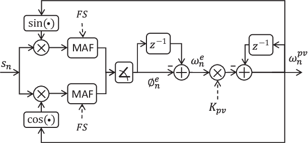 Figure 2 for Benchmarking real-time algorithms for in-phase auditory stimulation of low amplitude slow waves with wearable EEG devices during sleep