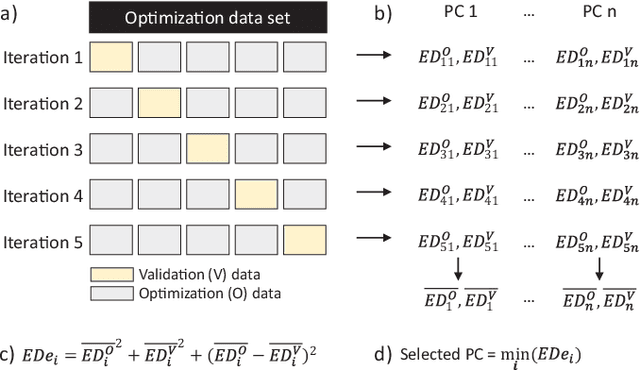 Figure 3 for Benchmarking real-time algorithms for in-phase auditory stimulation of low amplitude slow waves with wearable EEG devices during sleep