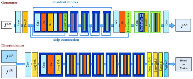 Figure 3 for Self-Supervised Learning for Fine-Grained Image Classification