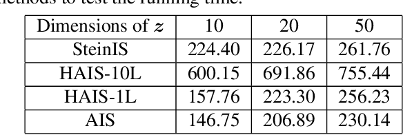 Figure 2 for Stein Variational Adaptive Importance Sampling