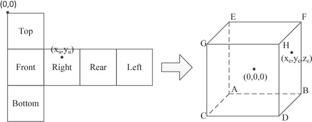 Figure 1 for Projection based advanced motion model for cubic mapping for 360-degree video