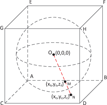 Figure 3 for Projection based advanced motion model for cubic mapping for 360-degree video