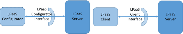 Figure 1 for Logic Programming as a Service