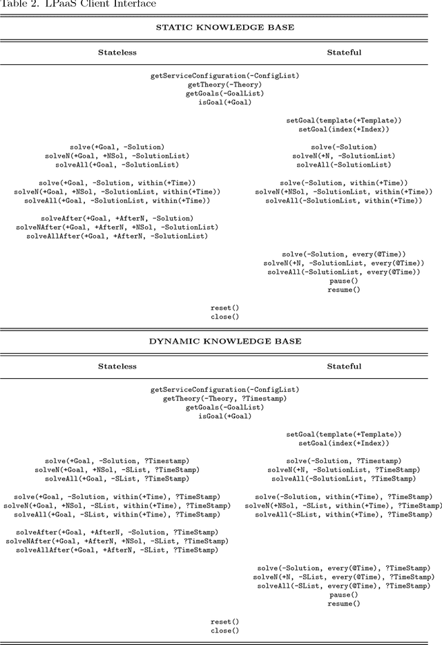 Figure 3 for Logic Programming as a Service