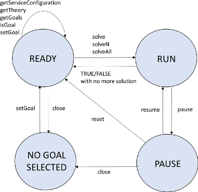 Figure 4 for Logic Programming as a Service