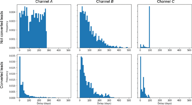 Figure 1 for Sales Channel Optimization via Simulations Based on Observational Data with Delayed Rewards: A Case Study at LinkedIn