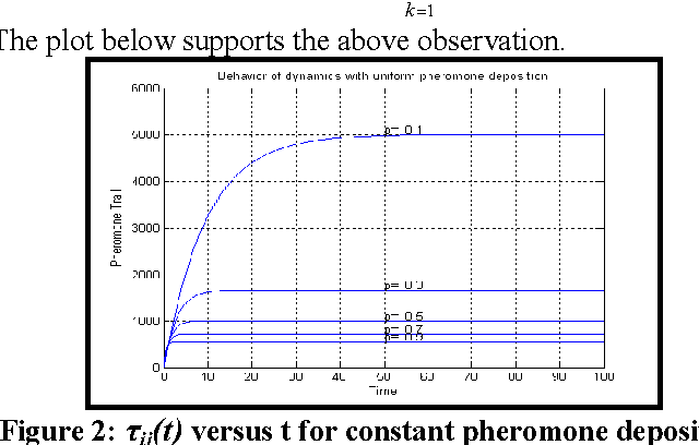Figure 2 for Balancing Exploration and Exploitation by an Elitist Ant System with Exponential Pheromone Deposition Rule