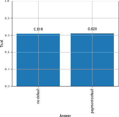 Figure 2 for Insights into Fairness through Trust: Multi-scale Trust Quantification for Financial Deep Learning