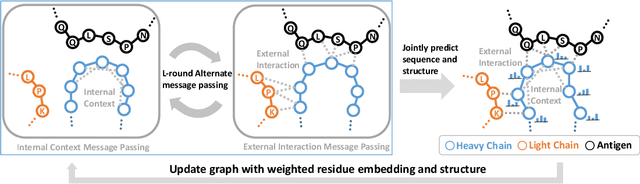 Figure 3 for Conditional Antibody Design as 3D Equivariant Graph Translation