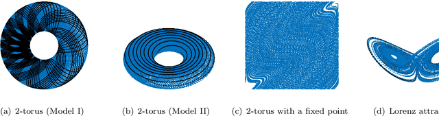 Figure 2 for An information-geometric approach to feature extraction and moment reconstruction in dynamical systems