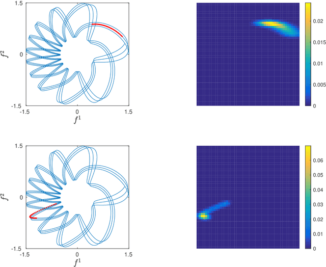 Figure 3 for An information-geometric approach to feature extraction and moment reconstruction in dynamical systems