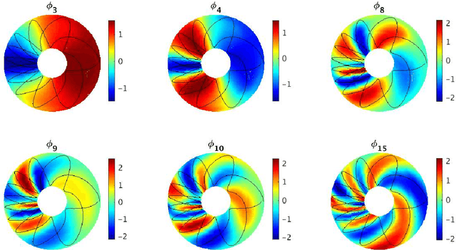 Figure 4 for An information-geometric approach to feature extraction and moment reconstruction in dynamical systems