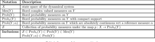 Figure 1 for An information-geometric approach to feature extraction and moment reconstruction in dynamical systems