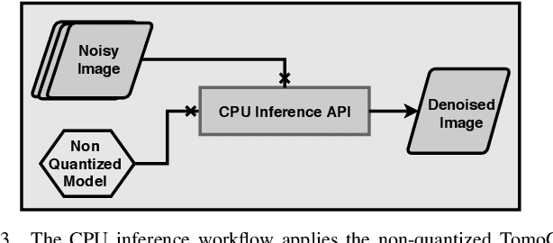 Figure 3 for Scientific Image Restoration Anywhere