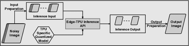 Figure 4 for Scientific Image Restoration Anywhere