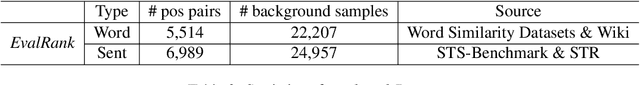 Figure 4 for Just Rank: Rethinking Evaluation with Word and Sentence Similarities