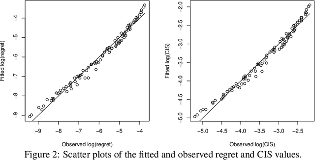 Figure 3 for Rates of Convergence for Large-scale Nearest Neighbor Classification