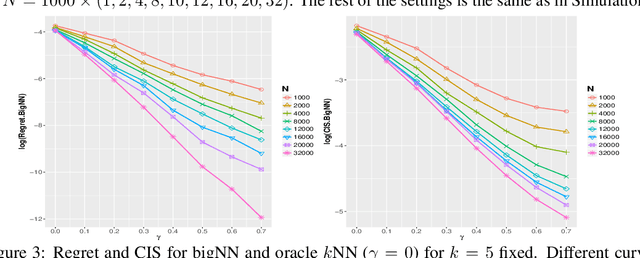 Figure 4 for Rates of Convergence for Large-scale Nearest Neighbor Classification
