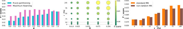 Figure 1 for Maximum Roaming Multi-Task Learning