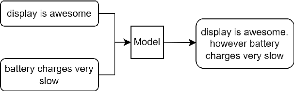 Figure 1 for Comparative Snippet Generation