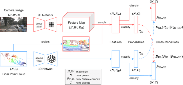 Figure 2 for xMUDA: Cross-Modal Unsupervised Domain Adaptation for 3D Semantic Segmentation