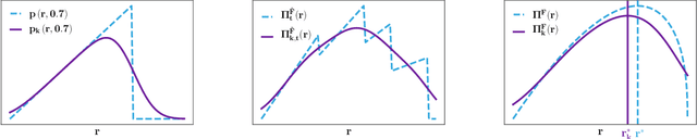 Figure 2 for Real-Time Optimisation for Online Learning in Auctions