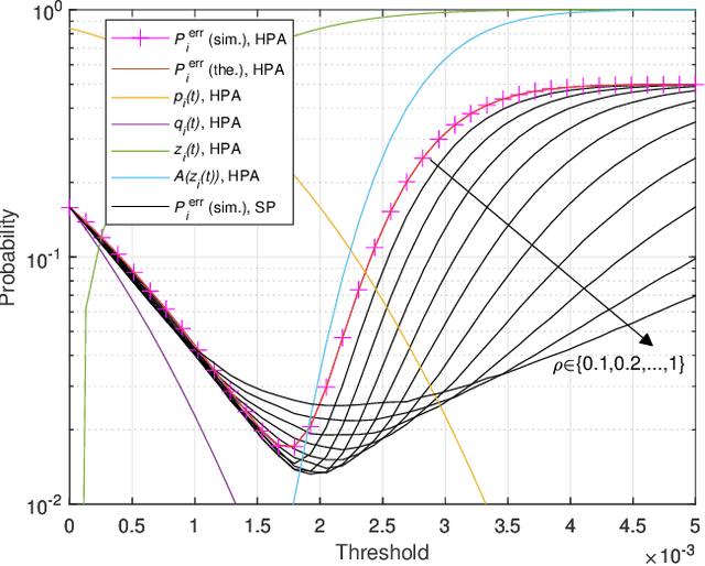 Figure 3 for Distributed Learning over a Wireless Network with Non-coherent Majority Vote Computation