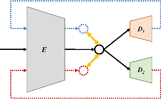Figure 1 for Enhanced exemplar autoencoder with cycle consistency loss in any-to-one voice conversion