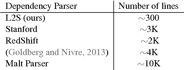 Figure 1 for Learning to Search for Dependencies