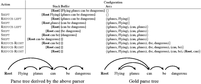 Figure 3 for Learning to Search for Dependencies