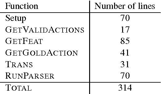 Figure 4 for Learning to Search for Dependencies