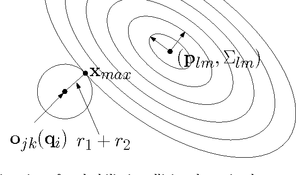 Figure 1 for Fast and Bounded Probabilistic Collision Detection in Dynamic Environments for High-DOF Trajectory Planning