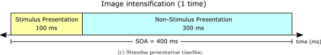 Figure 4 for Fuzzy temporal convolutional neural networks in P300-based Brain-computer interface for smart home interaction