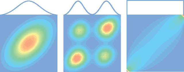 Figure 1 for Gaussian Process Vine Copulas for Multivariate Dependence