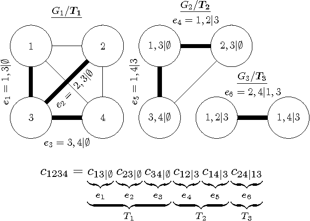Figure 3 for Gaussian Process Vine Copulas for Multivariate Dependence