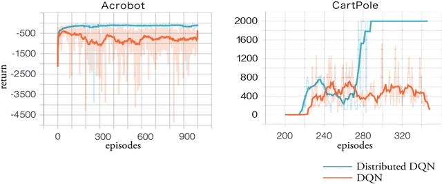 Figure 2 for Control with Distributed Deep Reinforcement Learning: Learn a Better Policy