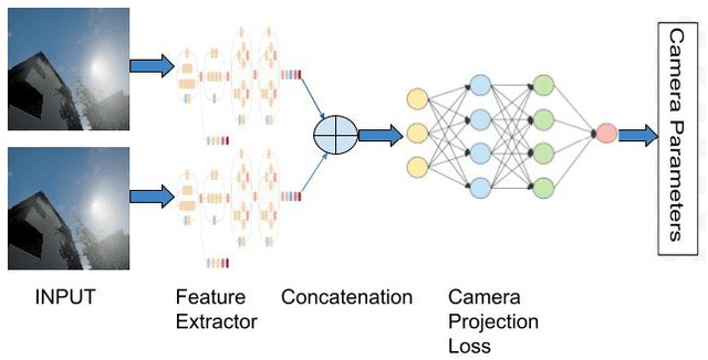 Figure 1 for Camera Calibration through Camera Projection Loss