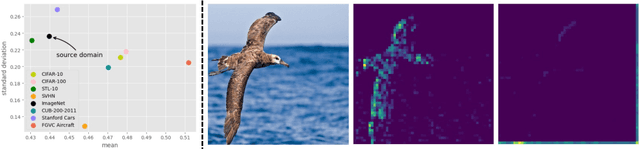 Figure 3 for Beyond ImageNet Attack: Towards Crafting Adversarial Examples for Black-box Domains