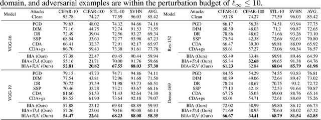 Figure 4 for Beyond ImageNet Attack: Towards Crafting Adversarial Examples for Black-box Domains