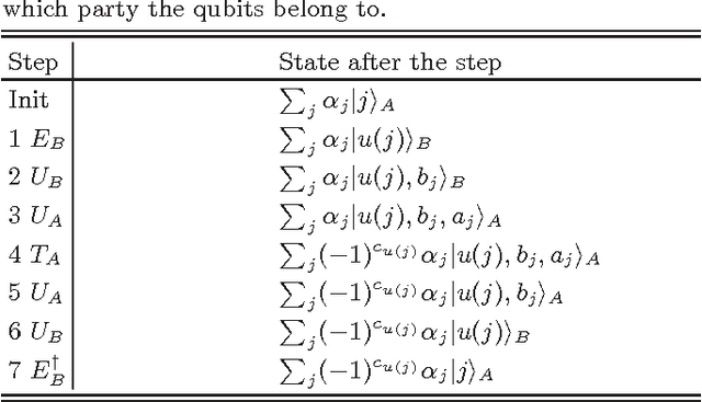 Figure 1 for Quantum Privacy-Preserving Data Mining