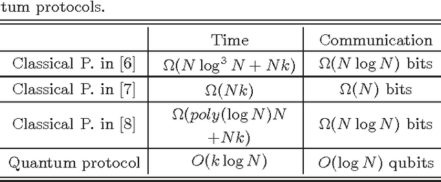 Figure 2 for Quantum Privacy-Preserving Data Mining