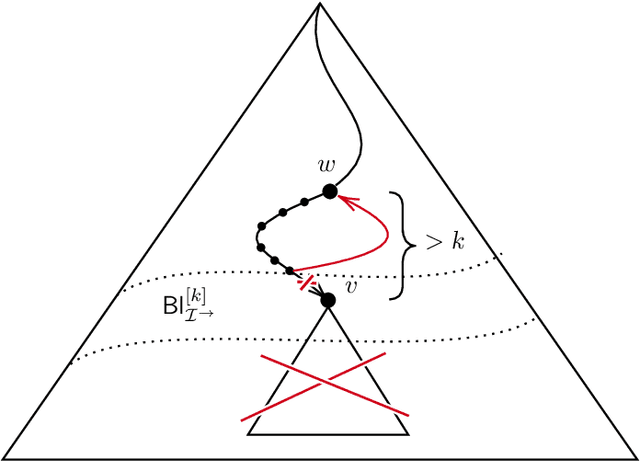 Figure 1 for Satisfiability and Query Answering in Description Logics with Global and Local Cardinality Constraints