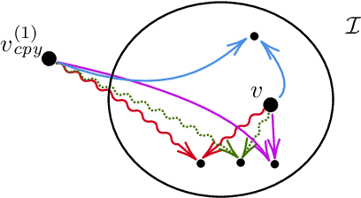 Figure 2 for Satisfiability and Query Answering in Description Logics with Global and Local Cardinality Constraints